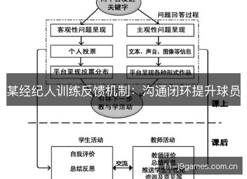 某经纪人训练反馈机制：沟通闭环提升球员